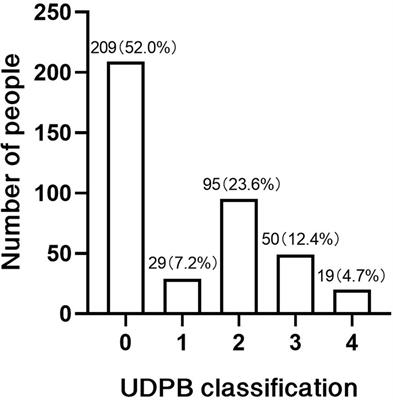 Massive Bleeding After Surgical Repair in Acute Type A Aortic Dissection Patients: Risk Factors, Outcomes, and the Predicting Model